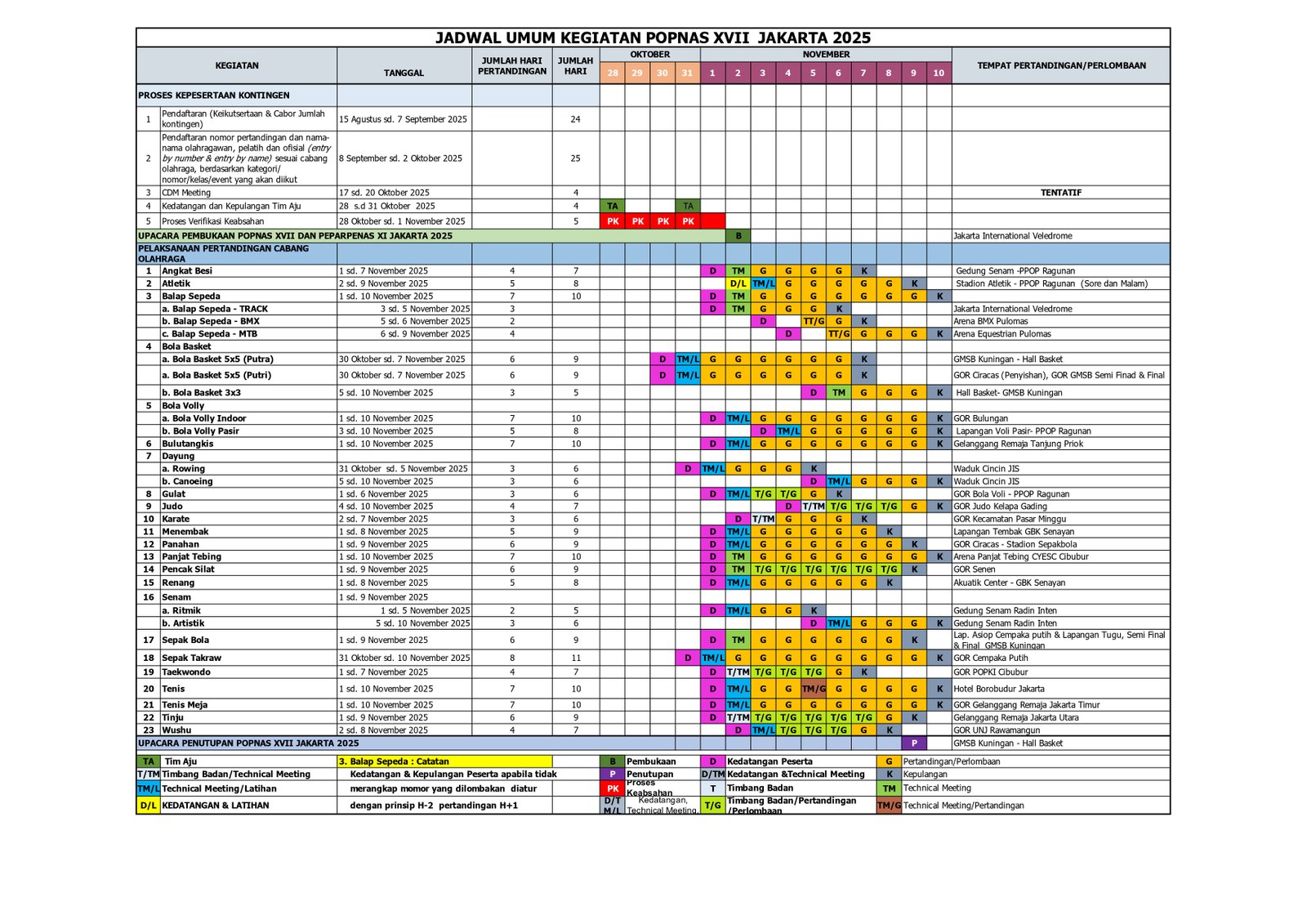Jadwal Umum POPNAS 2025